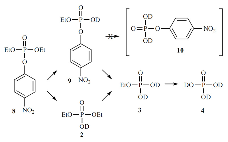 Publications Zlatko Janeba Group