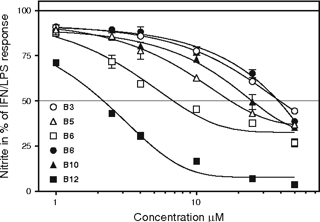Publications Zlatko Janeba Group